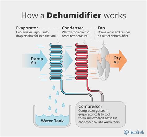 dehumidification meaning in tagalog|DEHUMIDIFIER Meaning in Tagalog .